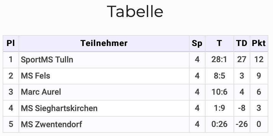 TabelleSL2021